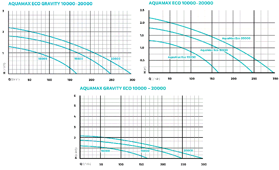 AquaMax Eco Gravity