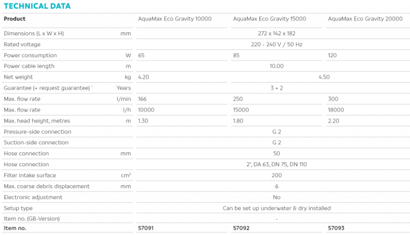 AquaMax Eco Gravity