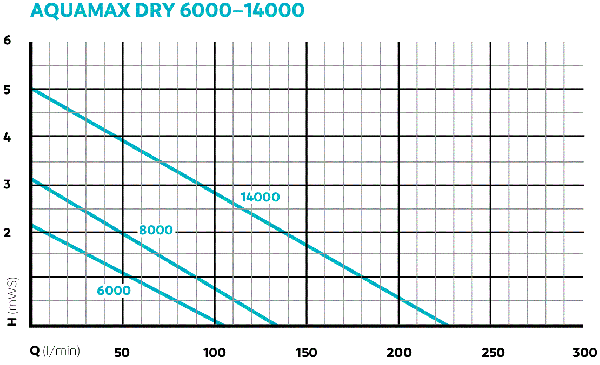 AquaMax Dry