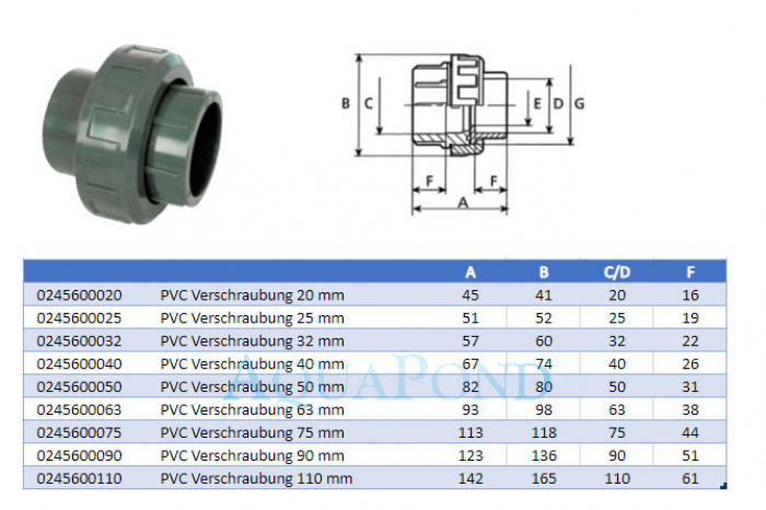 PVC Verschraubung