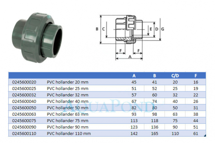 PVC hollander