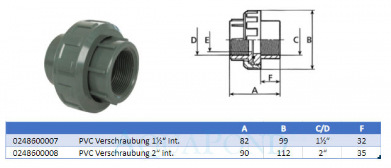PVC Verschraubung