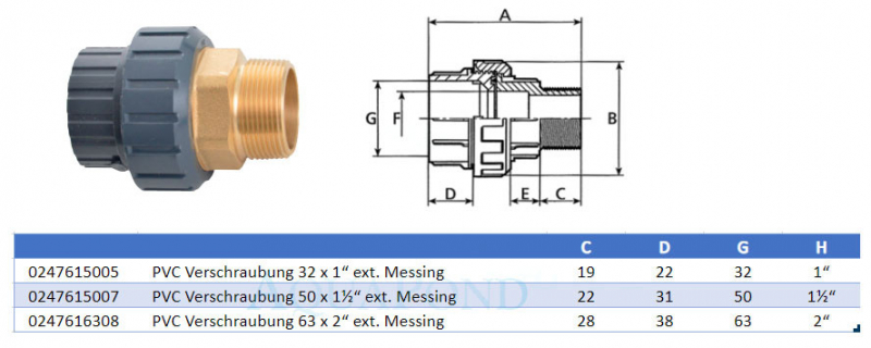 PVC Verschraubung