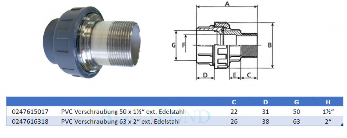 PVC Verschraubung