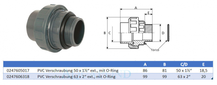 PVC Verschraubung