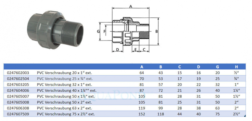 PVC Verschraubung