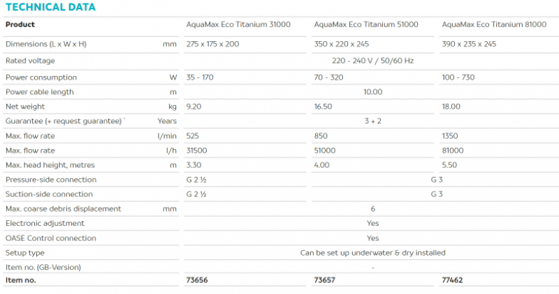 AquaMax Eco Titanium