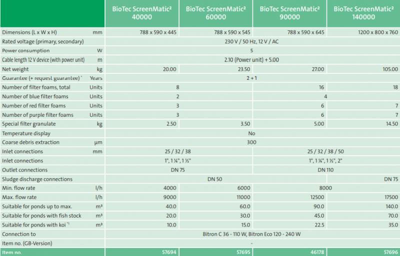 Oase BioTec ScreenMatic²