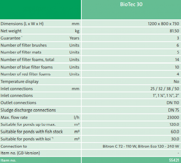 BioTec 30