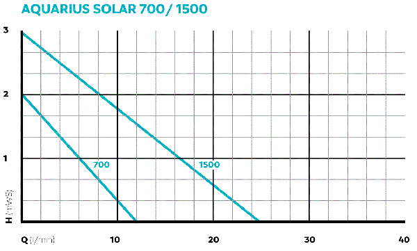 Aquarius Solar