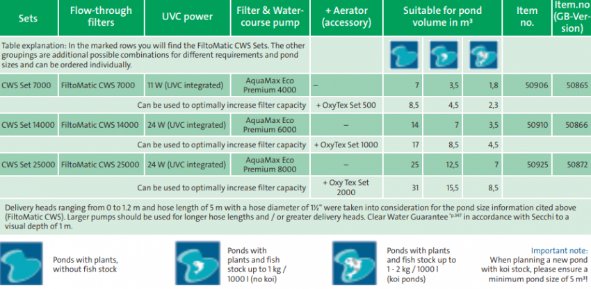 FILTOMATIC CWS SETS