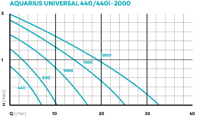 Aquarius Universal Classic