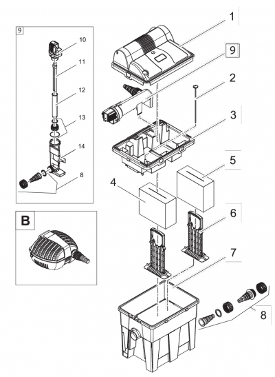 Oase BioSmart