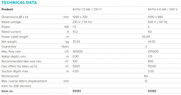 AirFlo 1,5 kW