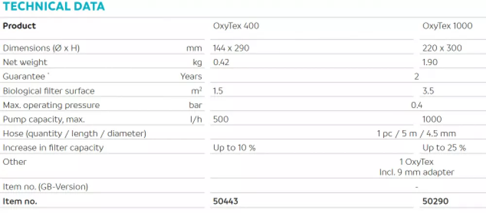 Oase OxyTex 400 - Teichbelüfter