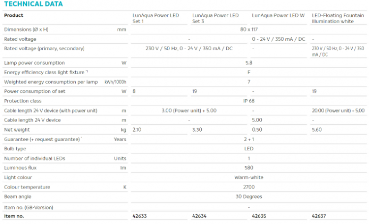 LunAqua Power LED