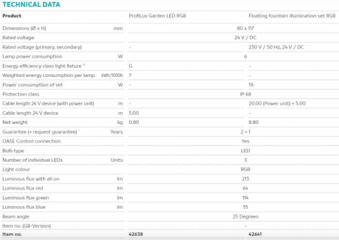 ProfiLux Garden LED RGB