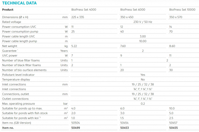 BioPress Set