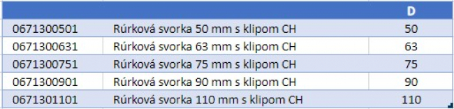 Rúrková svorka 50 mm s klipom CH