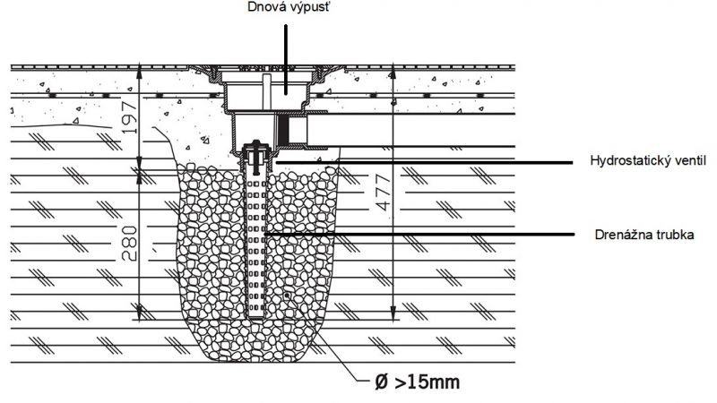 Hydrostatický ventil