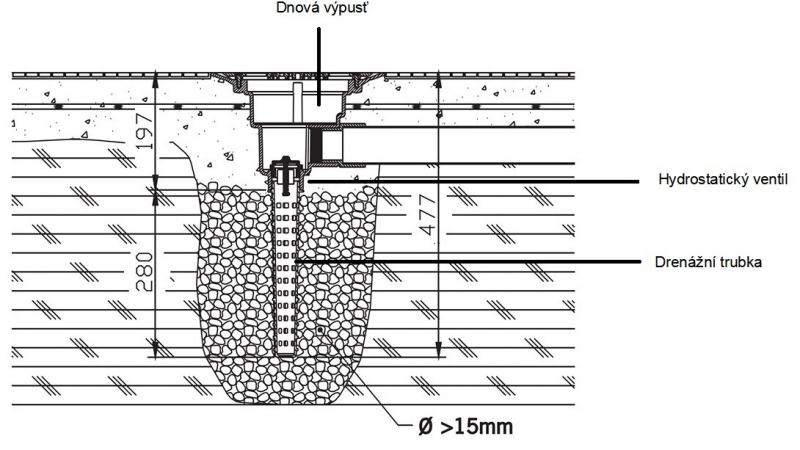 Hydrostatický ventil