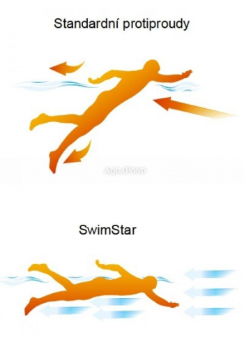 SwimStar