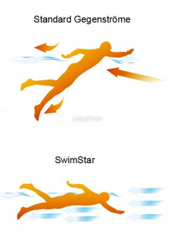 SwimStar