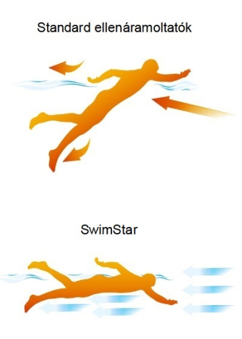 SwimStar