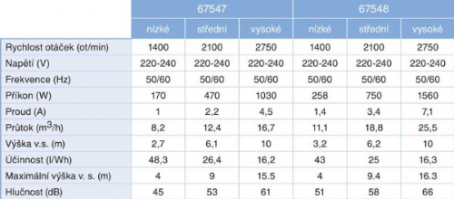 Astralpool Victoria Plus Silent VS - 2 HP, 230V