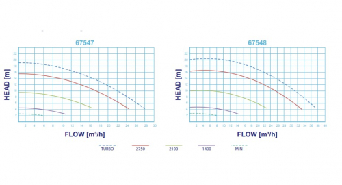 Astralpool Victoria Plus Silent VS - 2 HP, 230V