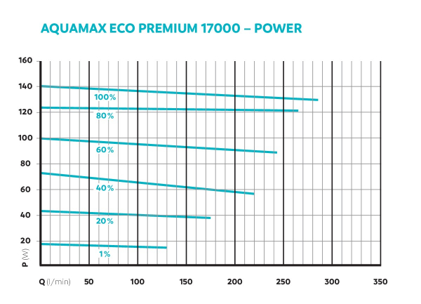 AquaMax Eco Premium 17000