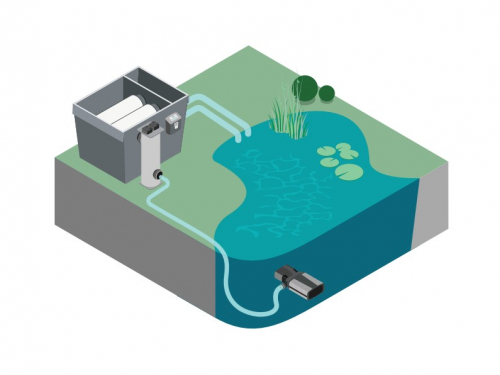 Oase ProfiClear Premium Fleece 