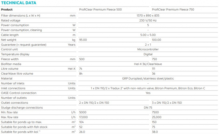 Oase ProfiClear Premium Fleece 