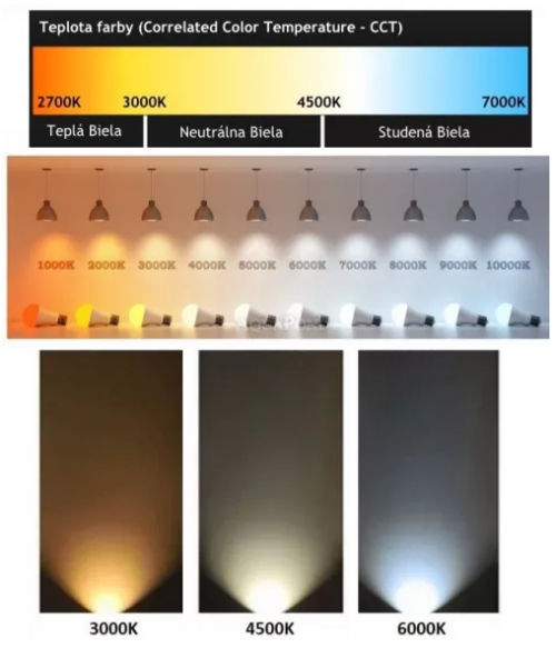 Teplota farby svetla