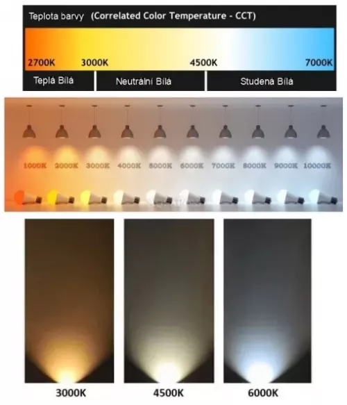 Teplota barvy světla