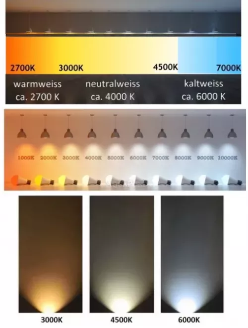 Lichtfarbtemperatur