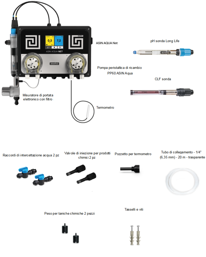 Contenuto della confezione