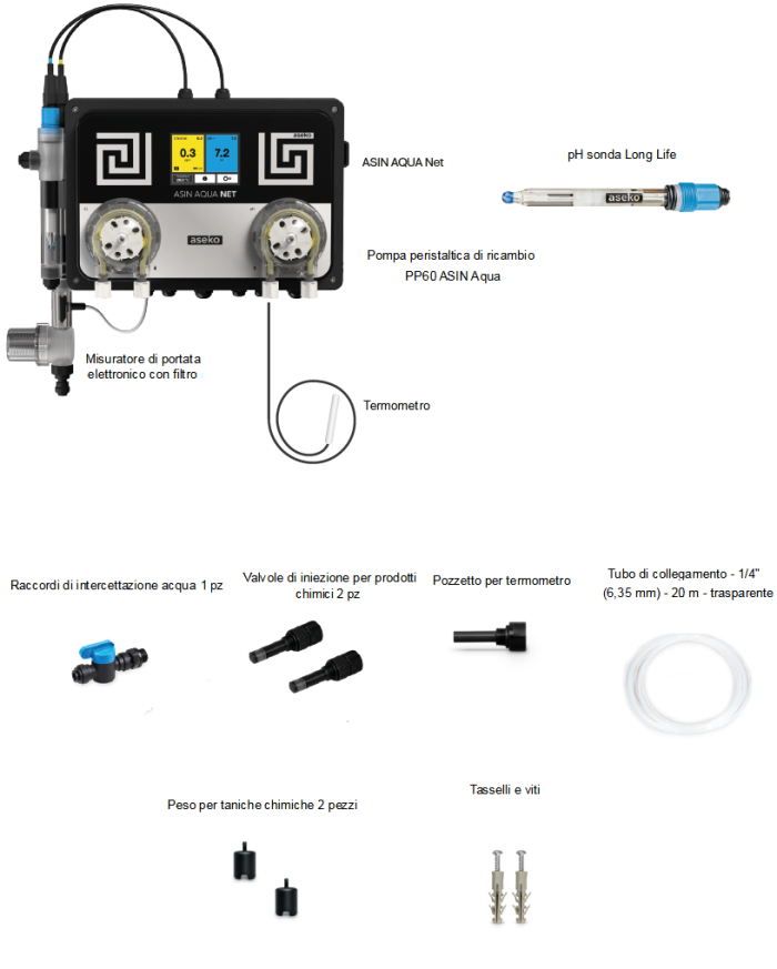 Contenuto della confezione