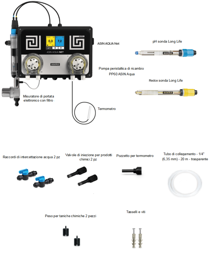 Contenuto della confezione