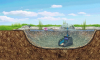 Pontec PondoRell 3000 - Unterwasserfilter mit Wasserspiel