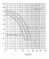 Pompa basenowa Bettar Top S II 8 - 230V, 8 m3/h, 0,30 kW