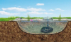 Pontec PonDuett 3000 - Unterwasserfilter mit Wasserspiel