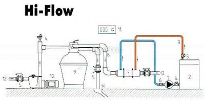 Tepelný výměník Hi-Flow 28 kW