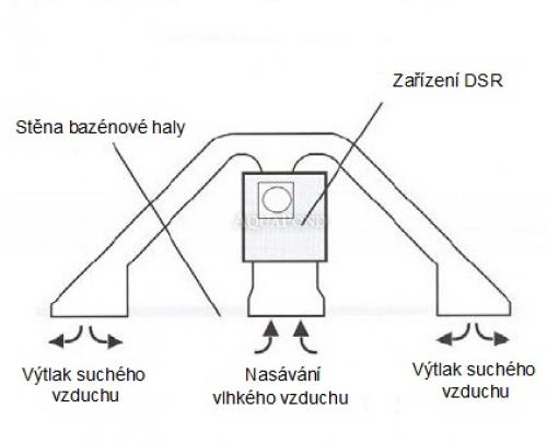 Amcor DSR 12