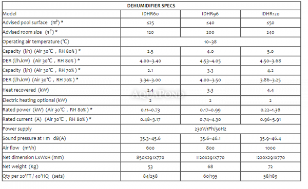 R-DEH Inverter RIDH120