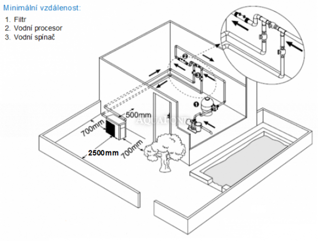 Rapid Mini Inverter 8 kW