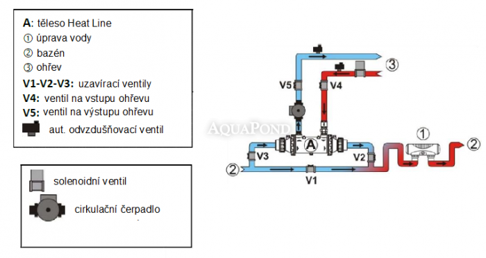 Heat Line 70 kW