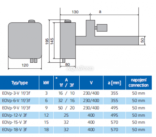 EOVp-9, 9 kW, 400 V