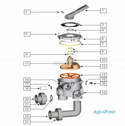 Náhradní díly pro šesticestný ventil boční pro tlakové nádoby MIDI, Lisboa, Nilo, Bilbao a Cantabric - připojení 2