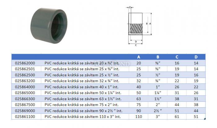 PVC redukcie krátká so závitem